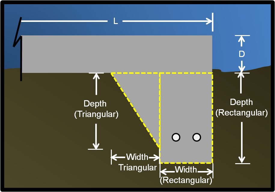 Monolithic Slab Foundation Calculator
